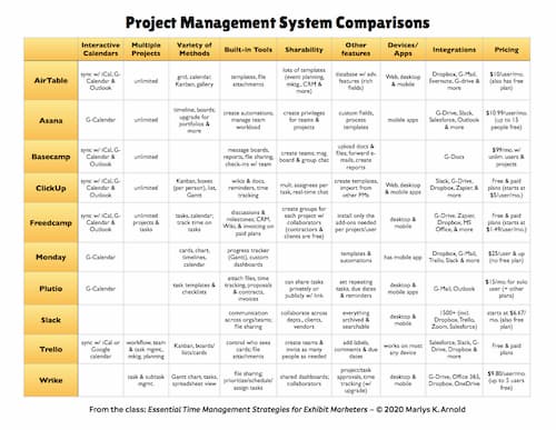 Request A Free Project Management Systems Comparison Chart » Exhibit ...
